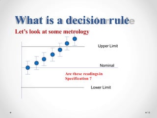 What is a decision rule
Let’s look at some metrology
Upper Limit
Nominal
Are these readings in
Specification ?
Lower Limit
14
 
