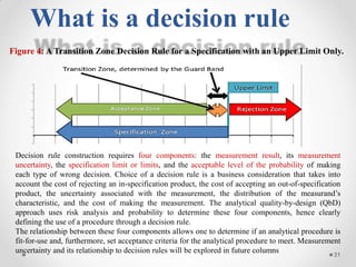 What is a decision rule
Figure 4: A Transition Zone Decision Rule for a Specification with an Upper Limit Only.
Decision rule construction requires four components: the measurement result, its measurement
uncertainty, the specification limit or limits, and the acceptable level of the probability of making
each type of wrong decision. Choice of a decision rule is a business consideration that takes into
account the cost of rejecting an in-specification product, the cost of accepting an out-of-specification
product, the uncertainty associated with the measurement, the distribution of the measurand’s
characteristic, and the cost of making the measurement. The analytical quality-by-design (QbD)
approach uses risk analysis and probability to determine these four components, hence clearly
defining the use of a procedure through a decision rule.
The relationship between these four components allows one to determine if an analytical procedure is
fit-for-use and, furthermore, set acceptance criteria for the analytical procedure to meet. Measurement
uncertainty and its relationship to decision rules will be explored in future columns 31
 