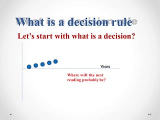 Years
Where will the next
reading probably be?
4
What is a decision rule
Let’s start with what is a decision?
 