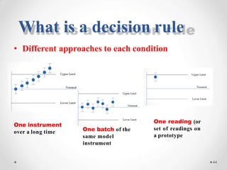 • Different approaches to each condition
One instrument
over a long time
44
One batch of the
same model
instrument
One reading (or
set of readings on
a prototype
What is a decision rule
 
