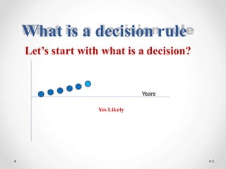 Years
Yes Likely
5
What is a decision rule
Let’s start with what is a decision?
 