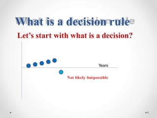 Years
Not likely butpossible
6
What is a decision rule
Let’s start with what is a decision?
 