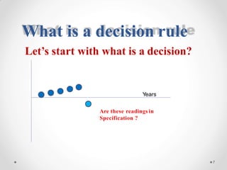 Years
Are these readings in
Specification ?
7
What is a decision rule
Let’s start with what is a decision?
 