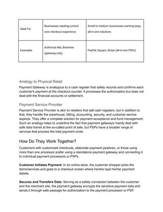 Ideal For
Businesses needing control
over checkout experience
Small to medium businesses wanting easy,
all-in-one solutions
Examples
Authorize.Net, Braintree
(gateway only)
PayPal, Square, Stripe (all-in-one PSPs)
Analogy to Physical Retail
Payment Gateway is analogous to a cash register that safely records and confirms each
customer's payment at the checkout counter. It processes the authorization but does not
deal with the financial accounts or settlement.
Payment Service Provider
Payment Service Provider is akin to retailers that sell cash registers, but in addition to
that, they handle the warehouse, billing, accounting, security, and customer service
aspects. They offer a complete solution for payment acceptance and fund management.
Such an analogy helps to underline the fact that payment gateways mainly deal with
safe data transit at the so-called point of sale, but PSPs have a broader range of
services that process the total payment circle.
How Do They Work Together?
Customers with customized checkouts, elaborate payment pipelines, or those using
more than one processor prefer using a standalone payment gateway and connecting it
to individual payment processors or PSPs.
Customer Initiates Payment: In an online store, the customer shopper picks the
items/services and goes to a checkout screen where he/she type his/her payment
details.
Secures and Transfers Data: Serving as a safety connection between the customer
and the merchant site, the payment gateway encrypts the sensitive payment data and
sends it through safe passage for authorization to the payment processor or PSP.
 