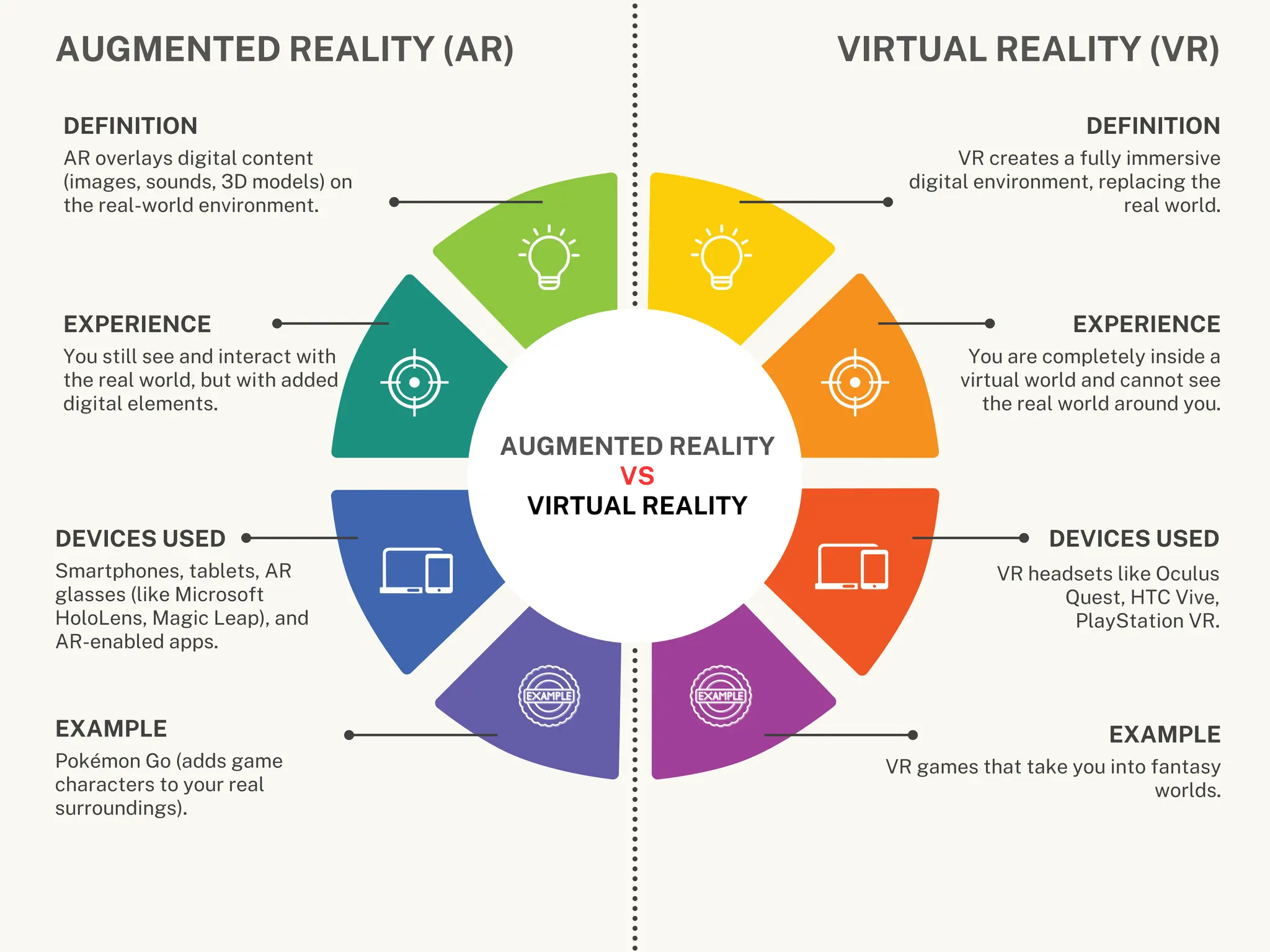 What is the difference between AR and VR technology | PDF