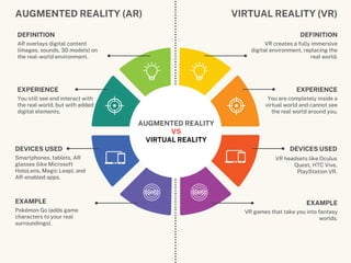 What is the difference between AR and VR technology | PDF