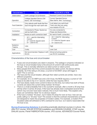 Characteristics of the fuse and circuit breaker
• Fuses and circuit breakers are rated in amperes. The wattage in amperes indicated on
the fuse or circuit breaker body is the amount of current it will continuously pass
through. This is normally referred to as rated current or rated current.
• Many people think that if the current exceeds the rated current, the device will trip
instantly. So if the rating is 30 amps, a current of 30.00001 amps will trigger it,
right? This is not true.
• The fuse and the circuit breaker, although their rated currents are similar, have very
different properties.
• For example, for a 32 AMP fuse and a 30 A fuse, the MCB requires a current of 128
amps to be able to trip in 0.1 second, while the fuse requires 300 A.
• The fuse clearly needs more current to blow it in this time, but notice how both of those
currents are above the current rating marked “30 Amps”.
• There is a small probability that in the courseFor example, after a month a 30 amp fuse
will trip when it carries 30 amps. If the fuse has already been overloaded several times
(which may not even have been noticed), this is much more likely. This explains why
fuses can sometimes “blow” for no obvious reason.
• If the fuse is marked “30 amps”, but it makes 40 amps for over an hour, how can we
justify calling it a “30 amp” fuse? The answer is that the overload characteristics of fuses
are designed to match the properties of modern cables. For example, a modern PVC
insulated cable will withstand a 50% overload for one hour; so it seems reasonable that
the fuse is too.
Burraq Engineering Solutions is providing practically electrical courses in Lahore. We
offer PLC course, SOLAR SYSTEM Installation and DESIGN COURSE, ETAP course,
DIALAX course, Panel FABRICATION course, VFD course, ADVANCED Course Panel,
 