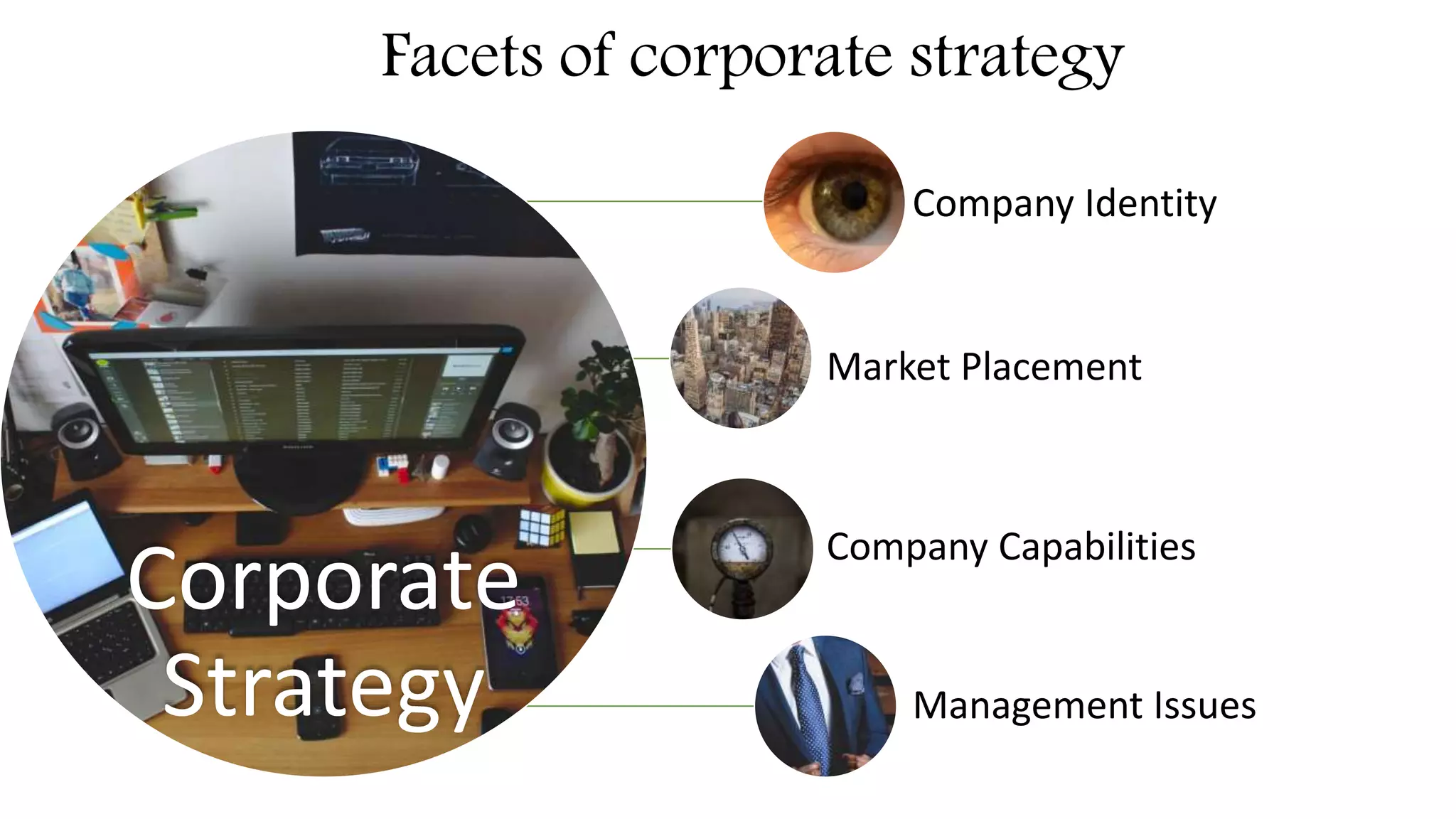 Facets of corporate strategy
Corporate
Strategy
Company Identity
Market Placement
Company Capabilities
Management Issues
 