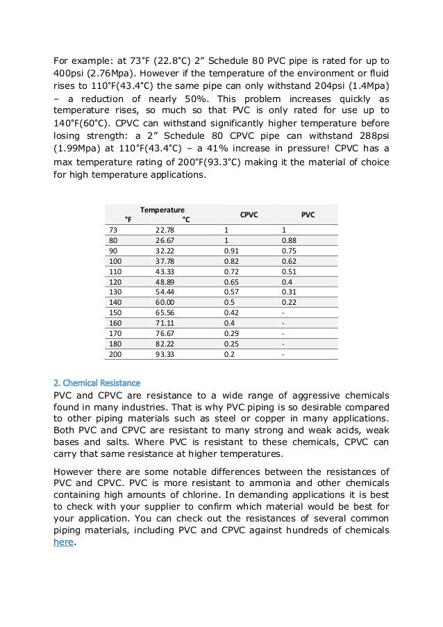 Difference between pvc and cpvc pipes