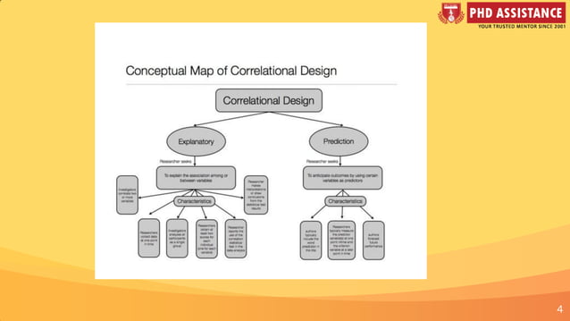 What Is The Difference Between Research Methodology And Research Design