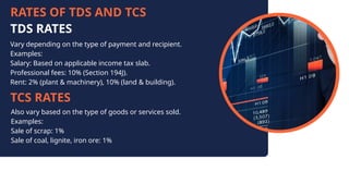 What is the Difference Between TDS and TCS.pptx