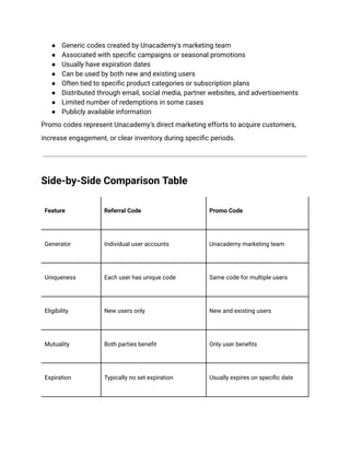 ●​ Generic codes created by Unacademy's marketing team
●​ Associated with specific campaigns or seasonal promotions
●​ Usually have expiration dates
●​ Can be used by both new and existing users
●​ Often tied to specific product categories or subscription plans
●​ Distributed through email, social media, partner websites, and advertisements
●​ Limited number of redemptions in some cases
●​ Publicly available information
Promo codes represent Unacademy's direct marketing efforts to acquire customers,
increase engagement, or clear inventory during specific periods.
Side-by-Side Comparison Table
Feature Referral Code Promo Code
Generator Individual user accounts Unacademy marketing team
Uniqueness Each user has unique code Same code for multiple users
Eligibility New users only New and existing users
Mutuality Both parties benefit Only user benefits
Expiration Typically no set expiration Usually expires on specific date
 