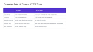 What is the Difference Between UV Printer and UV DTF Printer.pptx