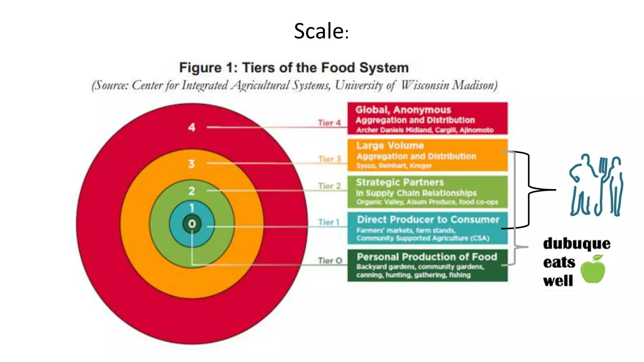 LFSWG 
Scale: 
 