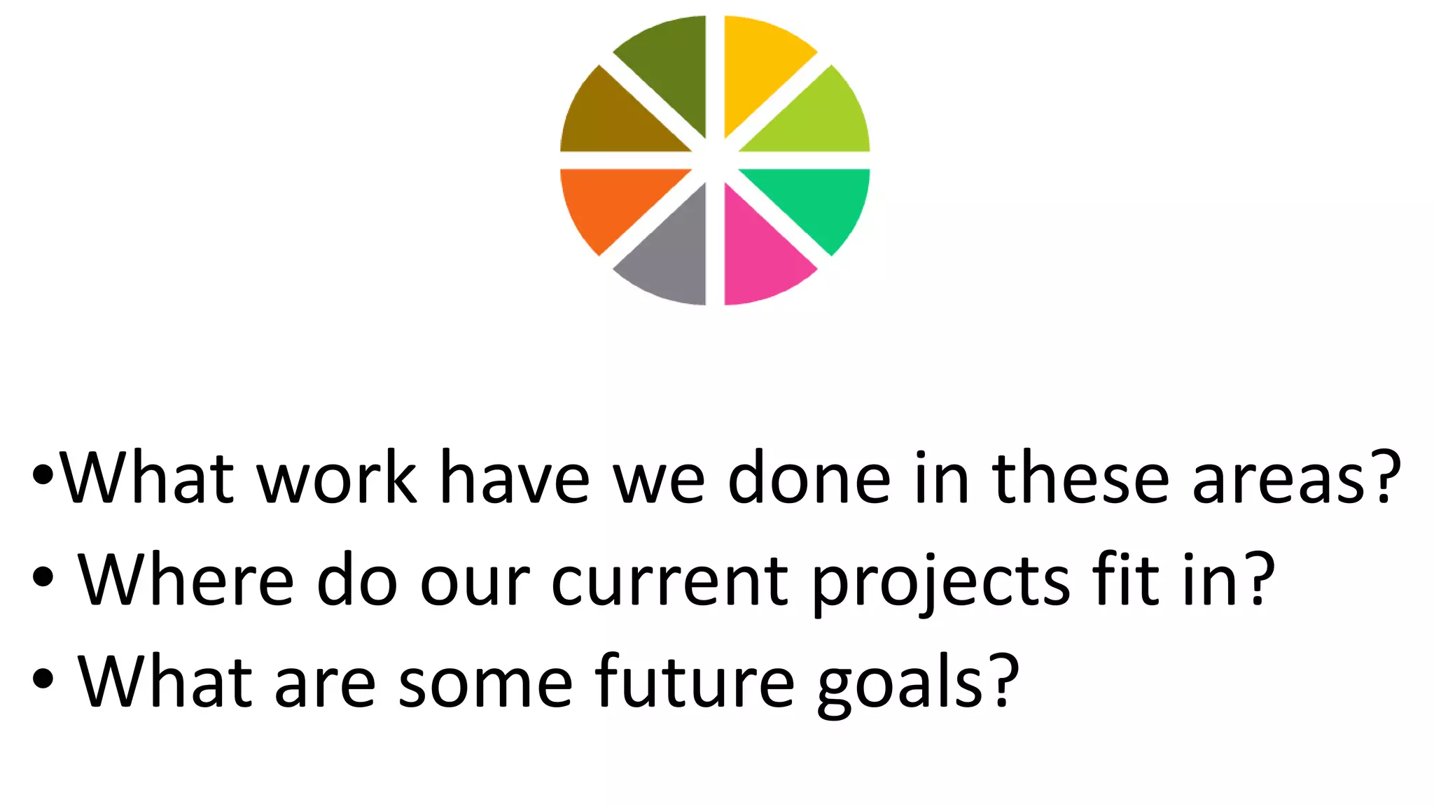 •What work have we done in these areas? 
• Where do our current projects fit in? 
• What are some future goals? 
 