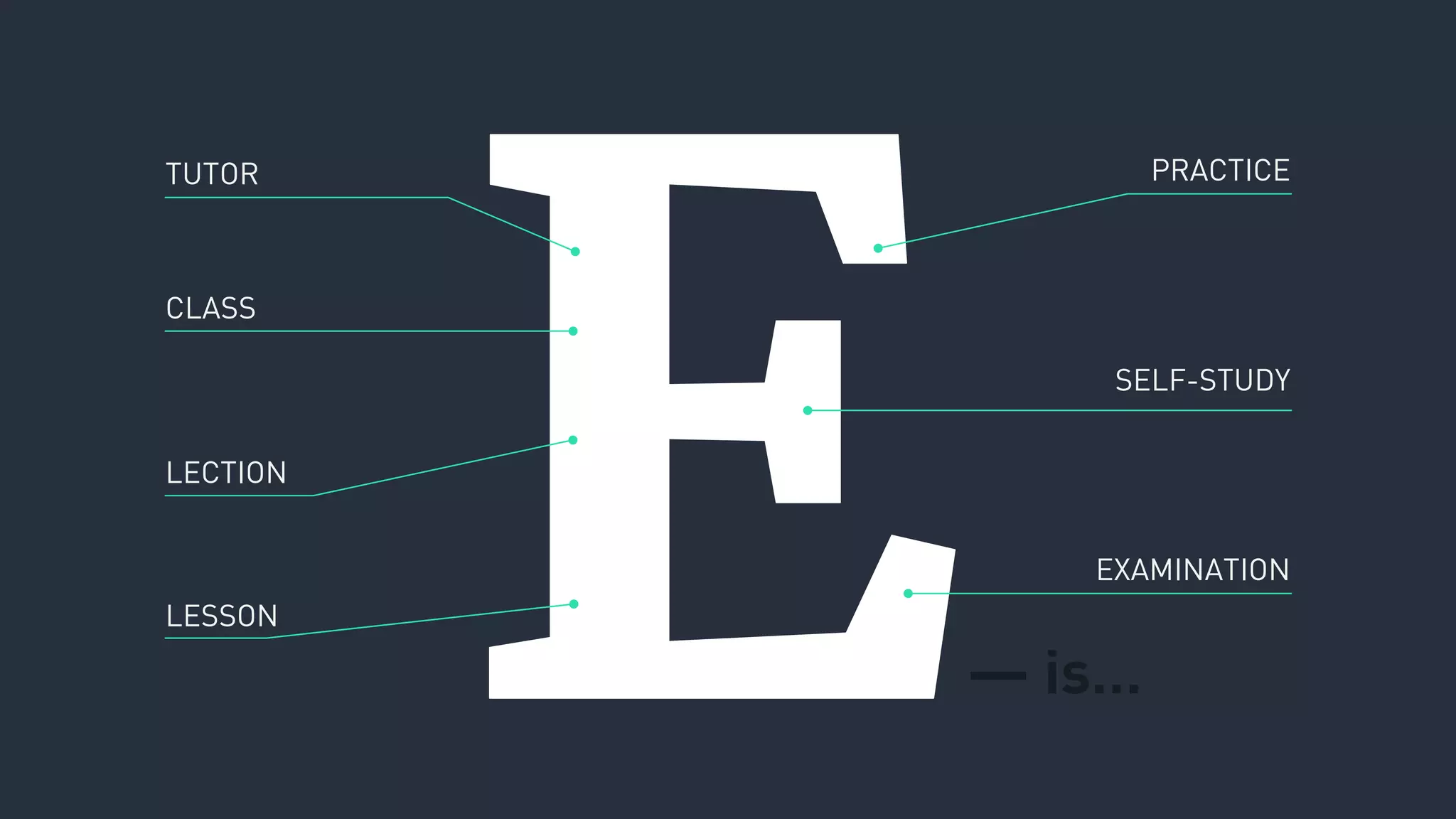 TUTOR
CLASS
LECTION
LESSON
PRACTICE
EXAMINATION
SELF-STUDY
— is…
 