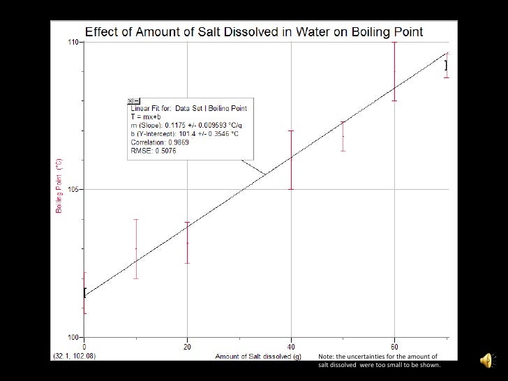 What is the effect of changing concentration of sodium chloride on th…