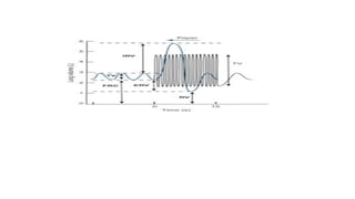What is the flow- volume loop.pptx, dynamic pulmonary function tests ...