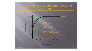 What is the flow- volume loop.pptx, dynamic pulmonary function tests ...