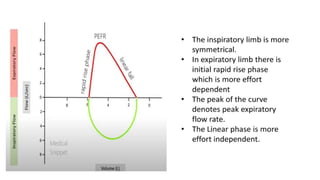 What is the flow- volume loop.pptx, dynamic pulmonary function tests ...