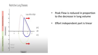What is the flow- volume loop.pptx, dynamic pulmonary function tests ...