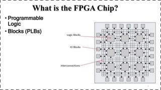 field programmable gate array introduction | PPT