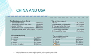 CHINA AND USA
▪ https://www.uschina.org/reports/us-exports/national
 
