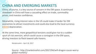 CHINA AND EMERGING MARKETS
Source - http://marketrealist.com/2017/04/will-dragon-cause-worry-
global-markets/
China, of course, is a key source of concern in the EM space. A continued
slowdown in China will have a cascading effect on trade, commodity
prices, and investor confidence.
Meanwhile, rising interest rates in the US could make it harder for EM
economies to attract investments and could also lead to the local currency
(HEFA) depreciation.
At the same time, more geopolitical tensions could give rise to a sudden
spurt of risk aversion, which could cause a contagion in the EM space,
driving investors to flock toward safe-havens.
Marketrealist – April 18, 2017
 