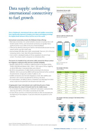 What is the future of the Telecommunications industry in Africa | PDF