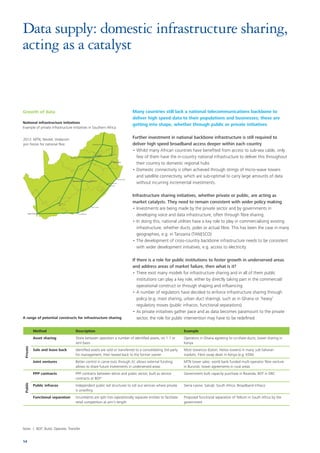 What is the future of the Telecommunications industry in Africa | PDF
