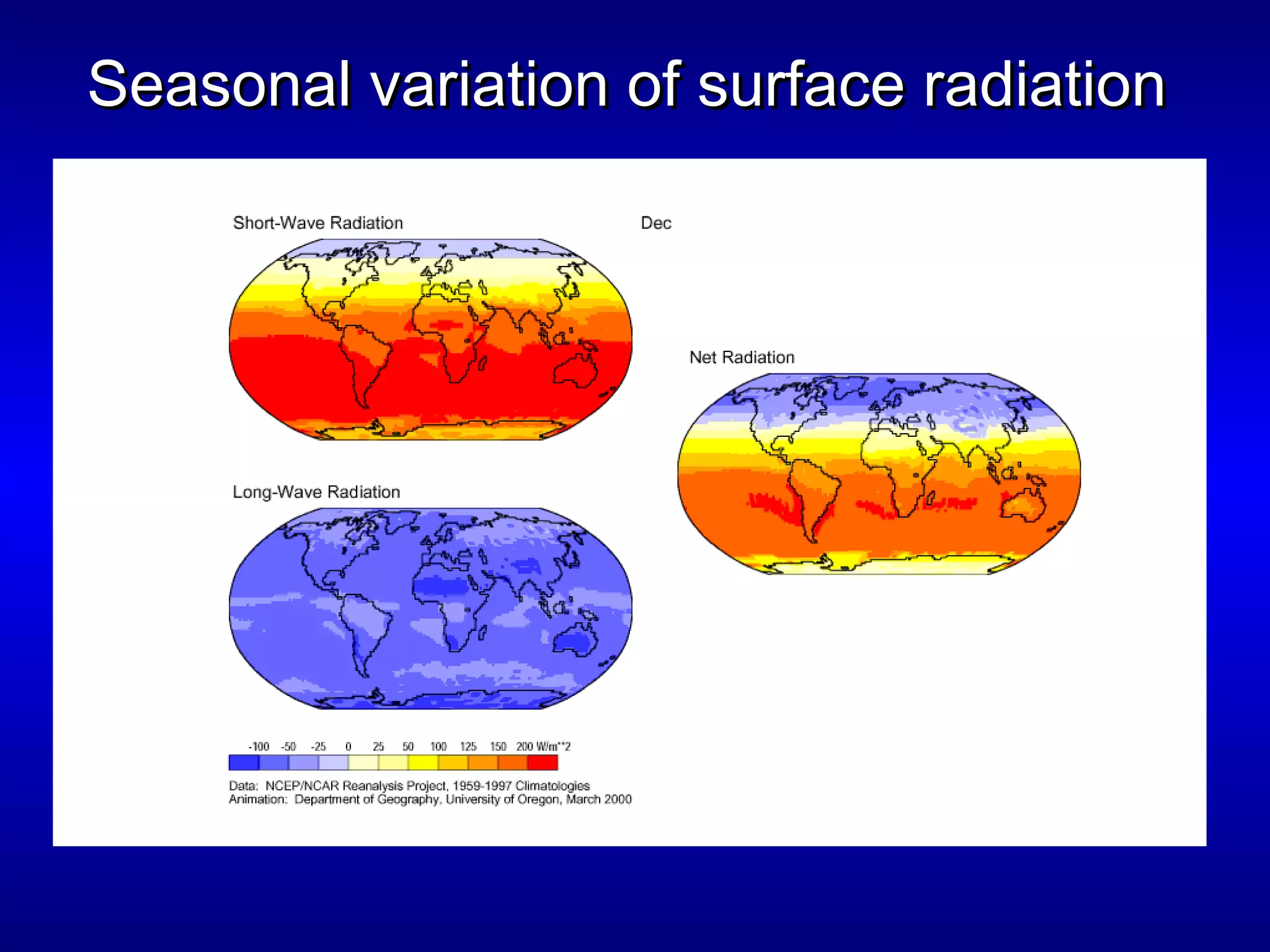 Seasonal variation of surface radiationSeasonal variation of surface radiation
 