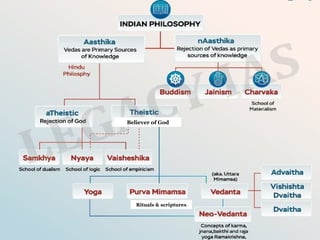Rituals & scriptures
Believer of God
 