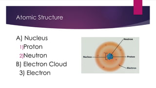 Comprehensive Overview of Atomic Structure and Subatomic Particles | PPTX