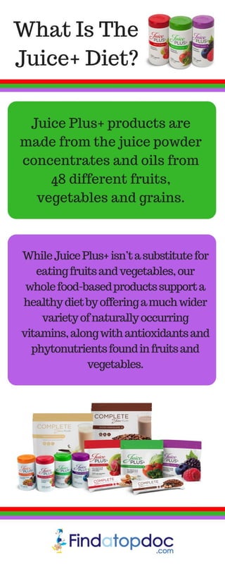 What is The Juice+ Diet?