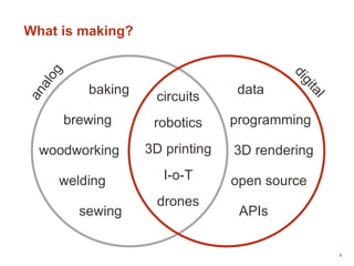 4
baking
woodworking
circuits
robotics
3D printing
sewing
3D rendering
I-o-T
programming
drones
brewing
welding
data
What is making?
open source
APIs
 