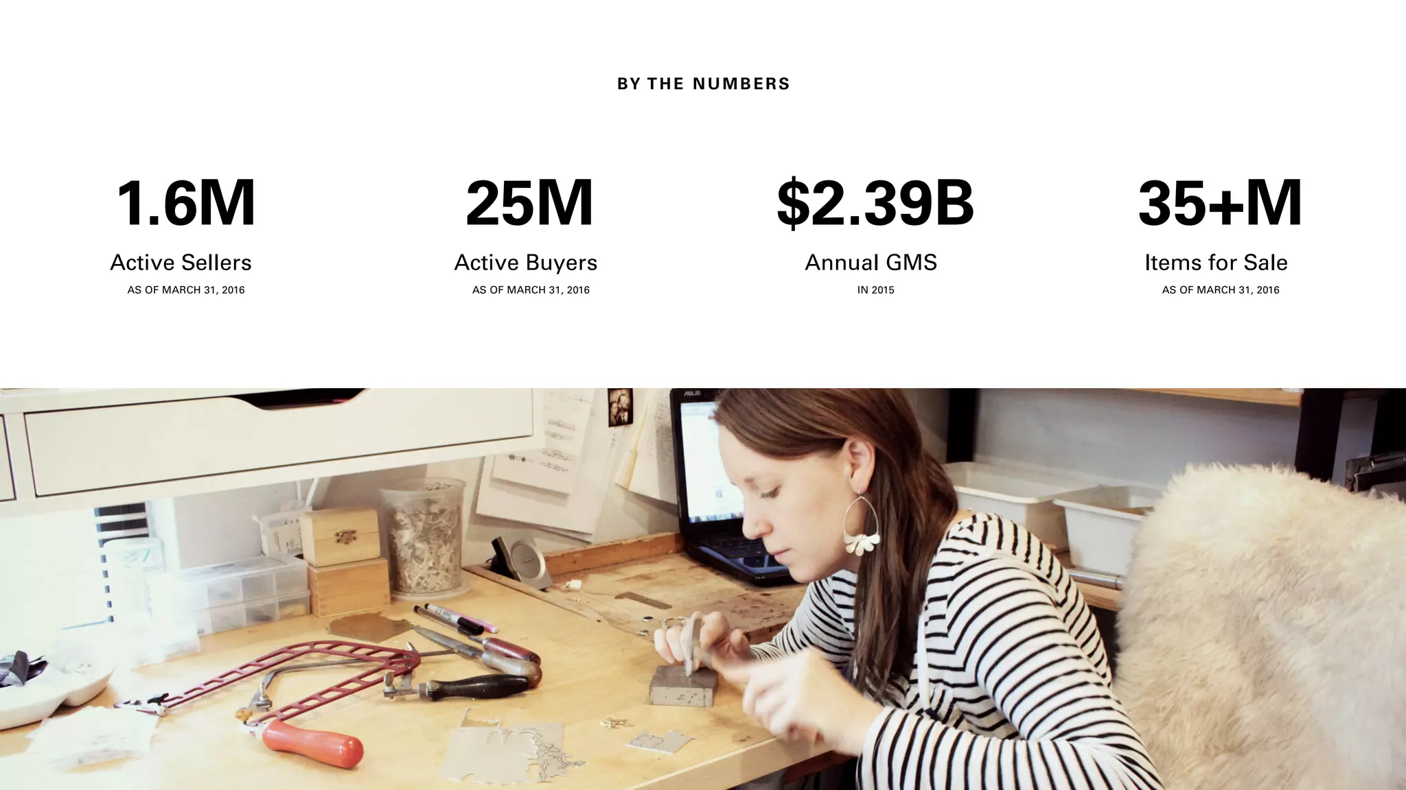 5
1.6M
Active Sellers
AS OF MARCH 31, 2016
25M
Active Buyers
AS OF MARCH 31, 2016
$2.39B
Annual GMS
IN 2015
35+M
Items for Sale
AS OF MARCH 31, 2016
Photo by Kirsty-Lyn Jameson
BY THE NU MBE RS
 