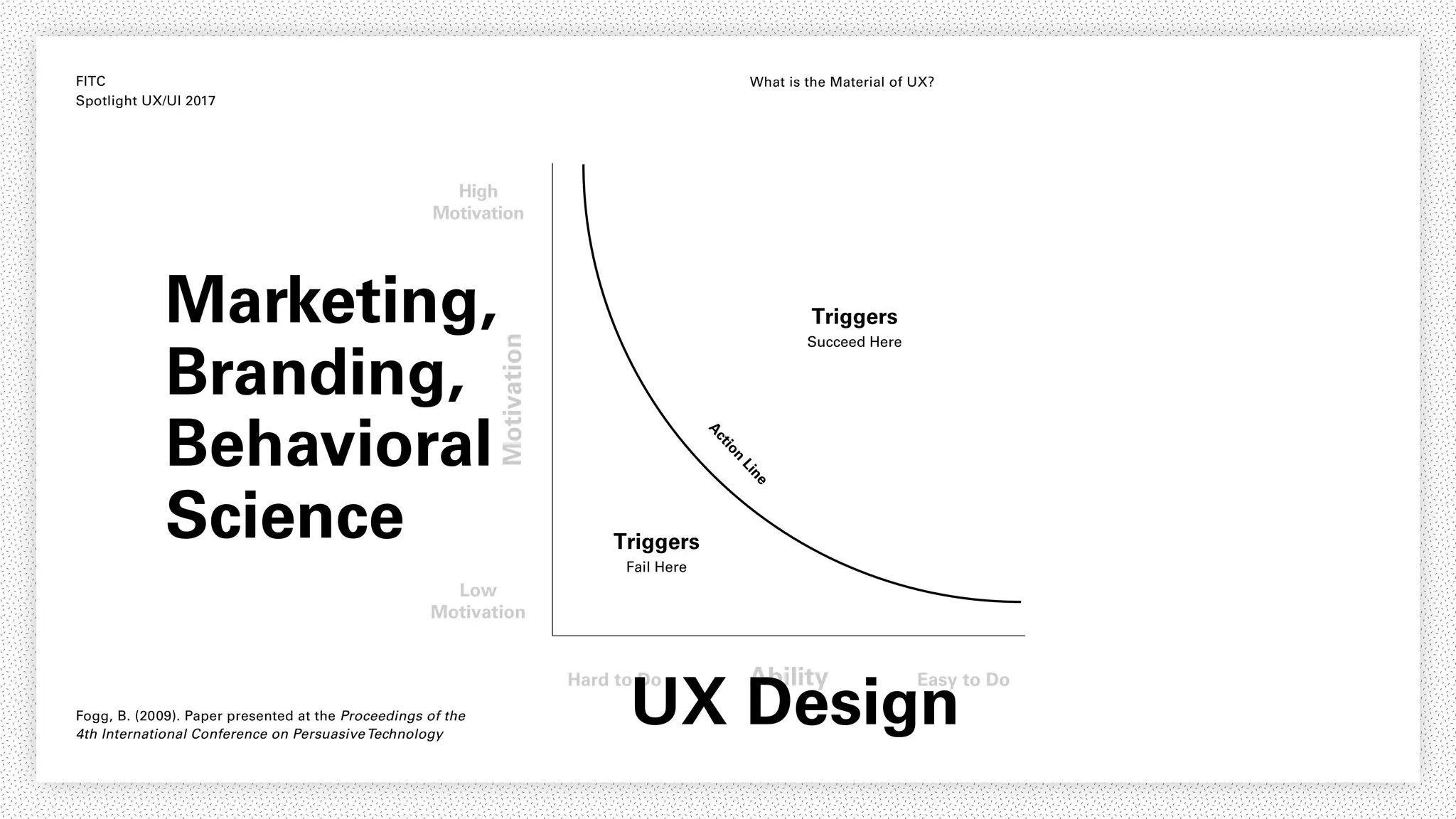 FITC
Spotlight UX/UI 2017
What is the Material of UX?
Motivation
Ability
High
Motivation
Low
Motivation
Hard to Do Easy to Do
Triggers
Succeed Here
Triggers
Fail Here
Action
Line
Motivation
High
Motivation
Low
Motivation
AbilityHard to Do Easy to Do
Marketing,
Branding,
Behavioral
Science
UX DesignFogg, B. (2009). Paper presented at the Proceedings of the
4th International Conference on PersuasiveTechnology
 