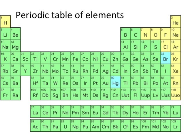 periodic table of gold the in symbol the What Language Academic is matter? Westlandesol periodic table of gold the in symbol the What Language Academic is matter? Westlandesol