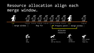 What is the merge window? | PPTX