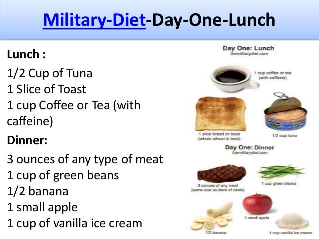 3 Day Coffee Diet