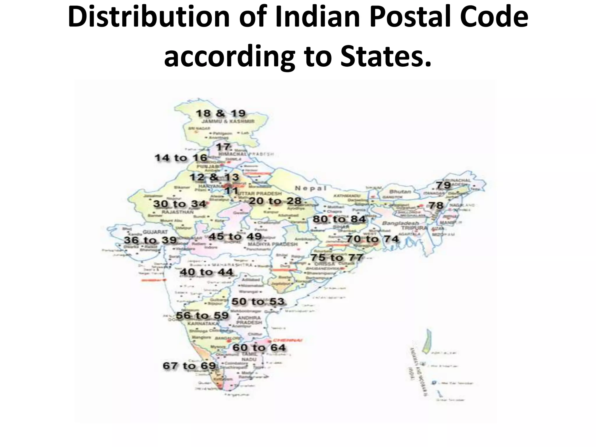 Postal code of india PPT