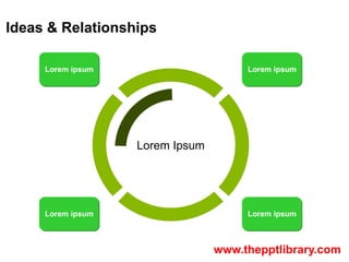 Ideas & Relationships

     Lorem ipsum                      Lorem ipsum




                   Lorem Ipsum




     Lorem...