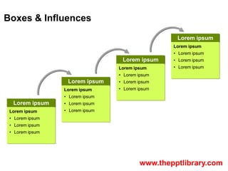 Boxes & Influences
                                                  Lorem ipsum
                                         ...