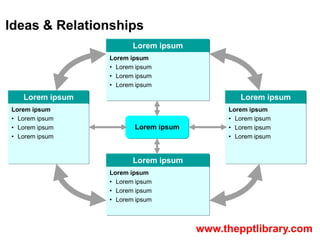 Ideas & Relationships
                        Lorem ipsum
                 Lorem ipsum
                 • Lorem ipsum
    ...