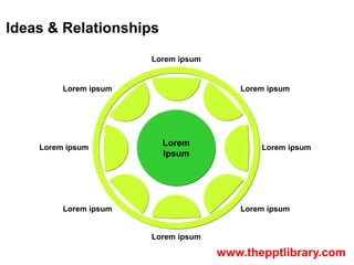 Ideas & Relationships
                       Lorem ipsum


         Lorem ipsum                    Lorem ipsum




    Lor...