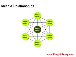 Ideas & Relationships

                        Lorem
                        ipsum


              Lorem             Lorem...