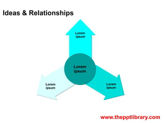 Ideas & Relationships

                        Lorem
                        ipsum




                        Lorem
     ...