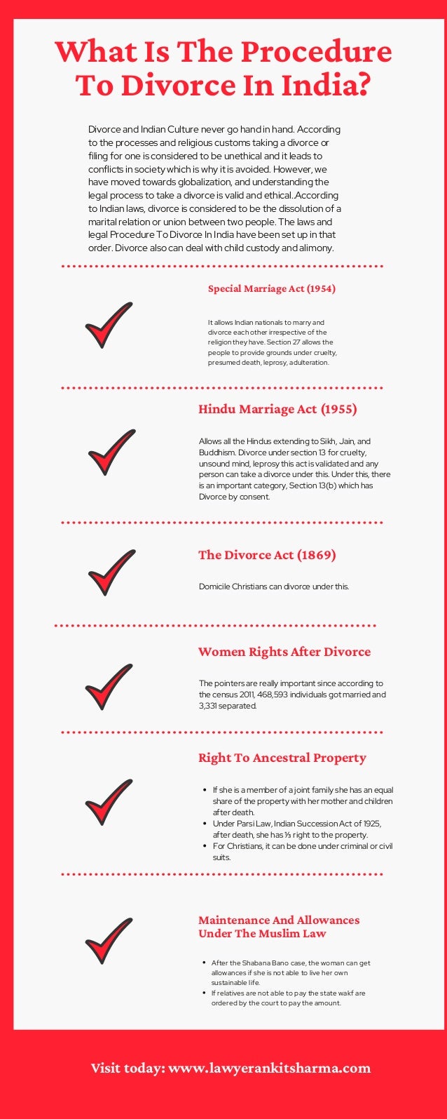 What is the procedure to divorce in india