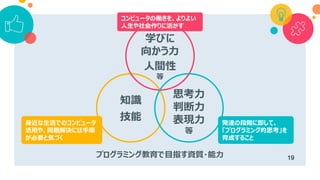 プログラミング教育で目指す資質・能力 19
知識
技能
学びに
向かう力
人間性
等
思考力
判断力
表現力
等
身近な生活でのコンピュータ
活用や、問題解決には手順
が必要と気づく
コンピュータの働きを、よりよい
人生や社会作りに活かす
発達の段階に即して、
「プログラミング的思考」を
育成すること
 