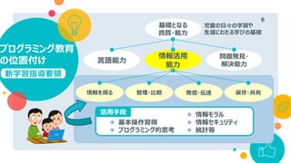 プログラミング教育
の位置付け
6
新学習指導要領
情報活用
能力
児童の日々の学習や
生涯にわたる学びの基礎
言語能力
問題発見・
解決能力
基礎となる
資質・能力
情報を得る 整理・比較 発信・伝達 保存・共有
活用手段
 基本操作習得
 プログラミング的思考
 情報モラル
 情報セキュリティ
 統計等
 